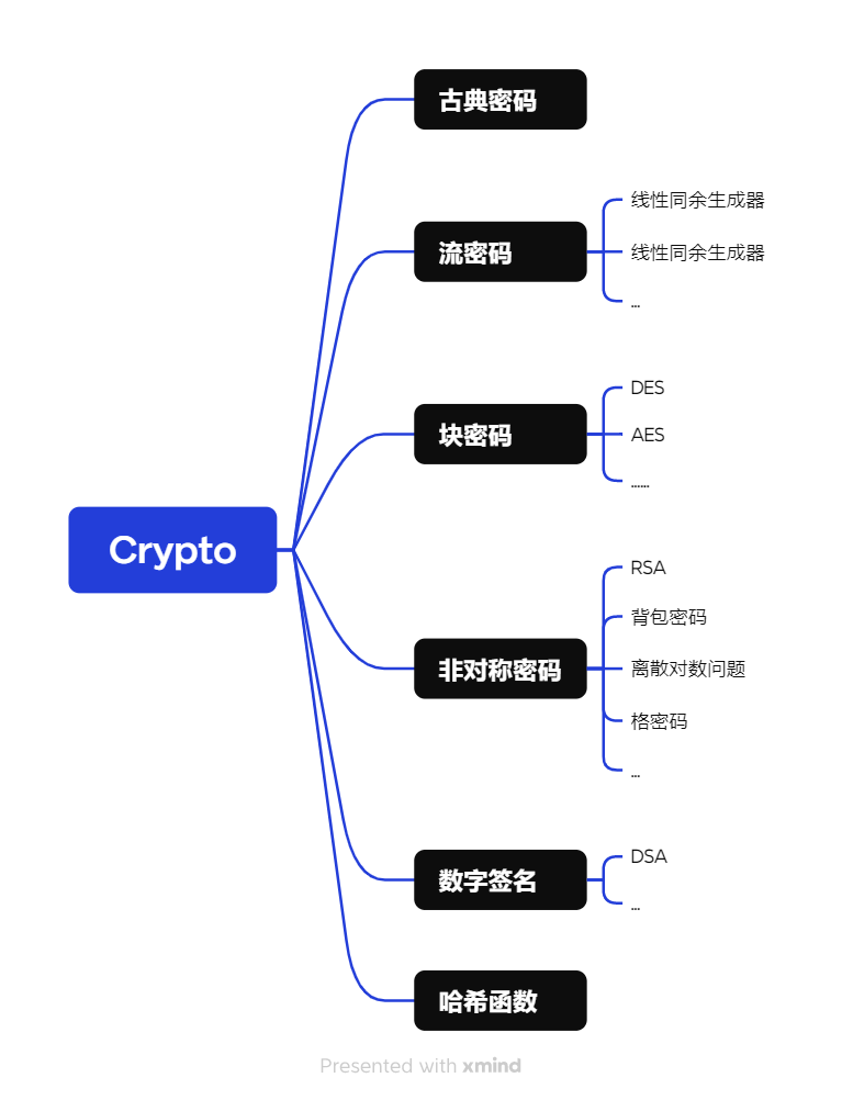 image-crypto