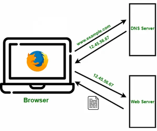 browser