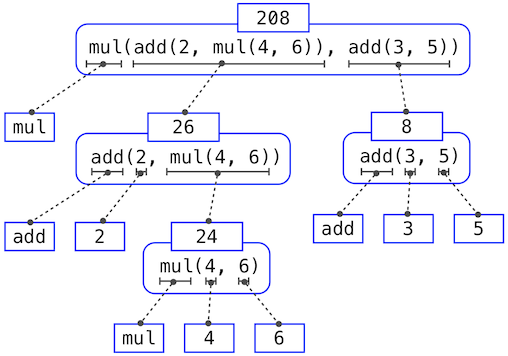 expression_tree